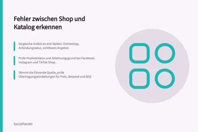 Fehler zwischen Shop und Katalog erkennen: Vergleiche Artikel an drei Stellen: Onlineshop, Anbindungstatus, sichtbares Angebot.; Prüfe Produktstatus und Ablehnungsgrund bei Facebook, Instagram und TikTok Shop.; Stimmt die führende Quelle, prüfe Übertragungseinstellungen für Preis, Bestand und Bild. Fehler zwischen Shop und Produktkatalog erkennen