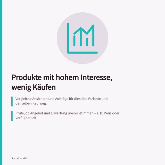 Produkte mit hohem Interesse, wenig Käufen: Vergleiche Ansichten und Aufträge für dieselbe Variante und denselben Kaufweg.; Prüfe, ob Angebot und Erwartung übereinstimmen – z. B. Preis oder Verfügbarkeit.; Beobachte Änderungen an Beschreibung oder Preis und messe Wirkung über mehrere Tage. Produkte mit Interesse, aber wenigen Käufen untersuchen