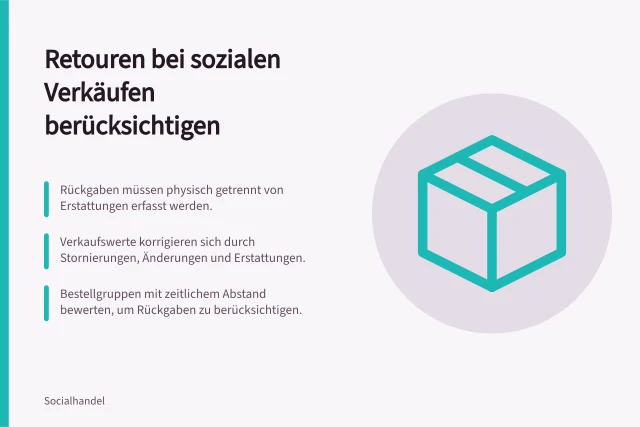 Retouren bei sozialen Verkäufen berücksichtigen: Rückgaben müssen physisch getrennt von Erstattungen erfasst werden.; Verkaufswerte korrigieren sich durch Stornierungen, Änderungen und Erstattungen.; Bestellgruppen mit zeitlichem Abstand bewerten, um Rückgaben zu berücksichtigen. Retouren in die Bewertung sozialer Verkäufe einbeziehen