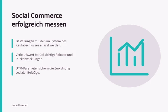 Social Commerce erfolgreich messen: Bestellungen müssen im System des Kaufabschlusses erfasst werden.; Verkaufswert berücksichtigt Rabatte und Rückabwicklungen.; UTM-Parameter sichern die Zuordnung sozialer Beiträge. Social-Commerce-Erfolg messen