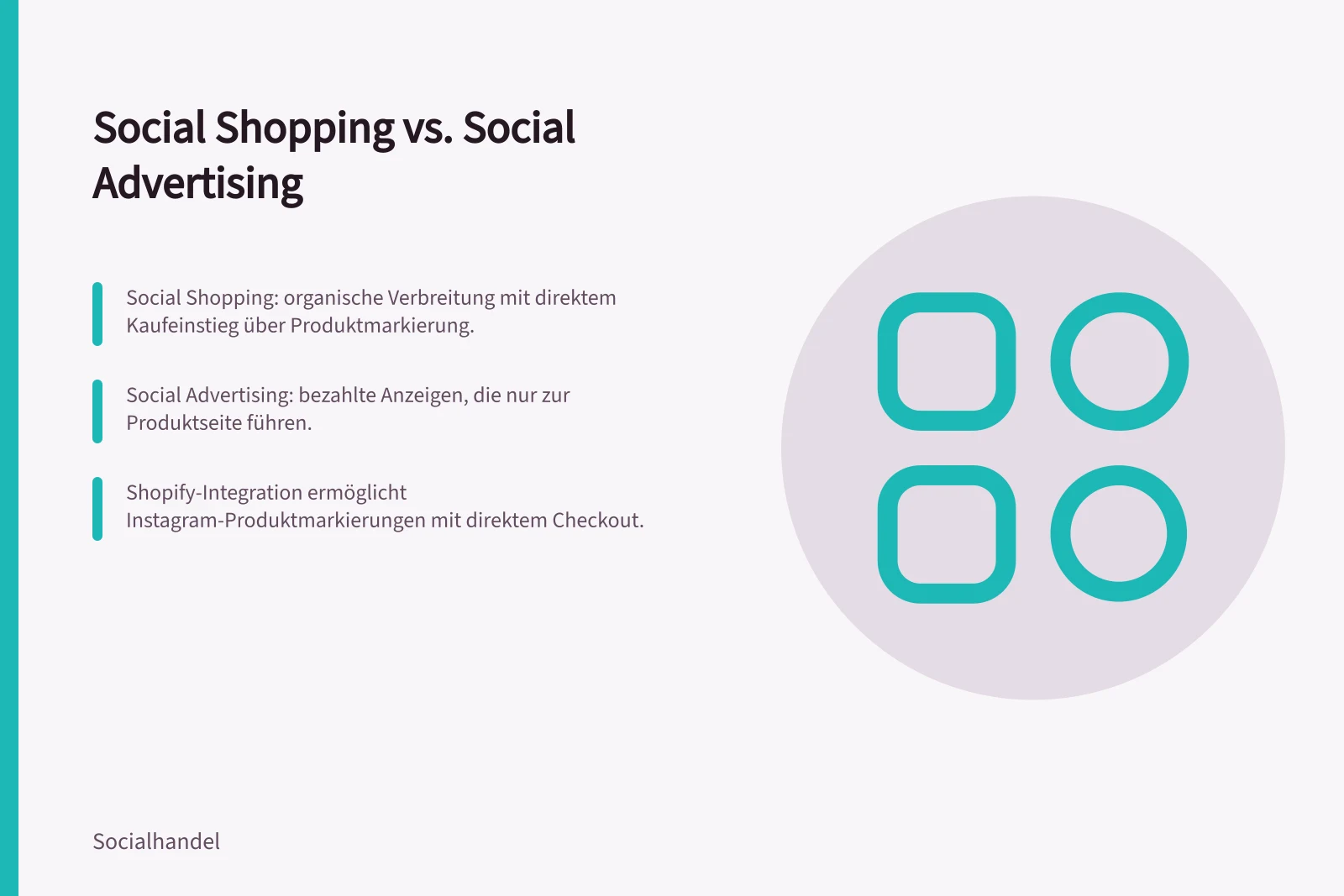 Social Shopping vs. Social Advertising: Social Shopping: organische Verbreitung mit direktem Kaufeinstieg über Produktmarkierung.; Social Advertising: bezahlte Anzeigen, die nur zur Produktseite führen.; Shopify-Integration ermöglicht Instagram-Produktmarkierungen mit direktem Checkout.