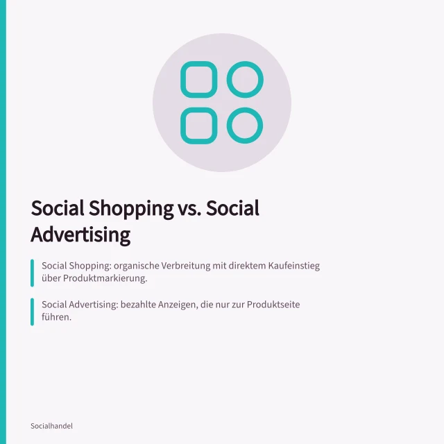 Social Shopping vs. Social Advertising: Social Shopping: organische Verbreitung mit direktem Kaufeinstieg über Produktmarkierung.; Social Advertising: bezahlte Anzeigen, die nur zur Produktseite führen.; Shopify-Integration ermöglicht Instagram-Produktmarkierungen mit direktem Checkout. Social Shopping und Social Advertising unterscheiden