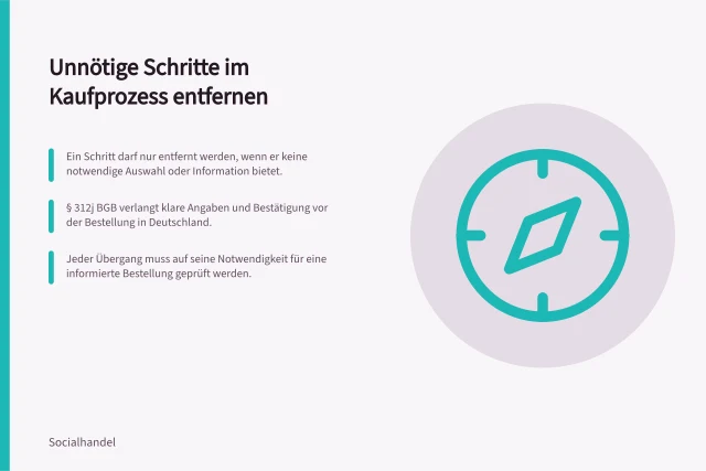 Unnötige Schritte im Kaufprozess entfernen: Ein Schritt darf nur entfernt werden, wenn er keine notwendige Auswahl oder Information bietet.; § 312j BGB verlangt klare Angaben und Bestätigung vor der Bestellung in Deutschland.; Jeder Übergang muss auf seine Notwendigkeit für eine informierte Bestellung geprüft werden. Unnötige Schritte zwischen Entdeckung und Bestellung entfernen